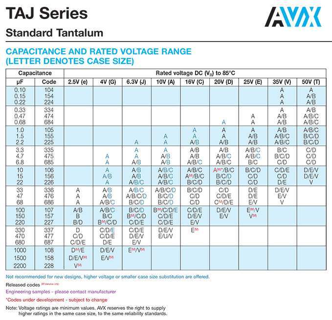 AVX贴片钽电容对照表